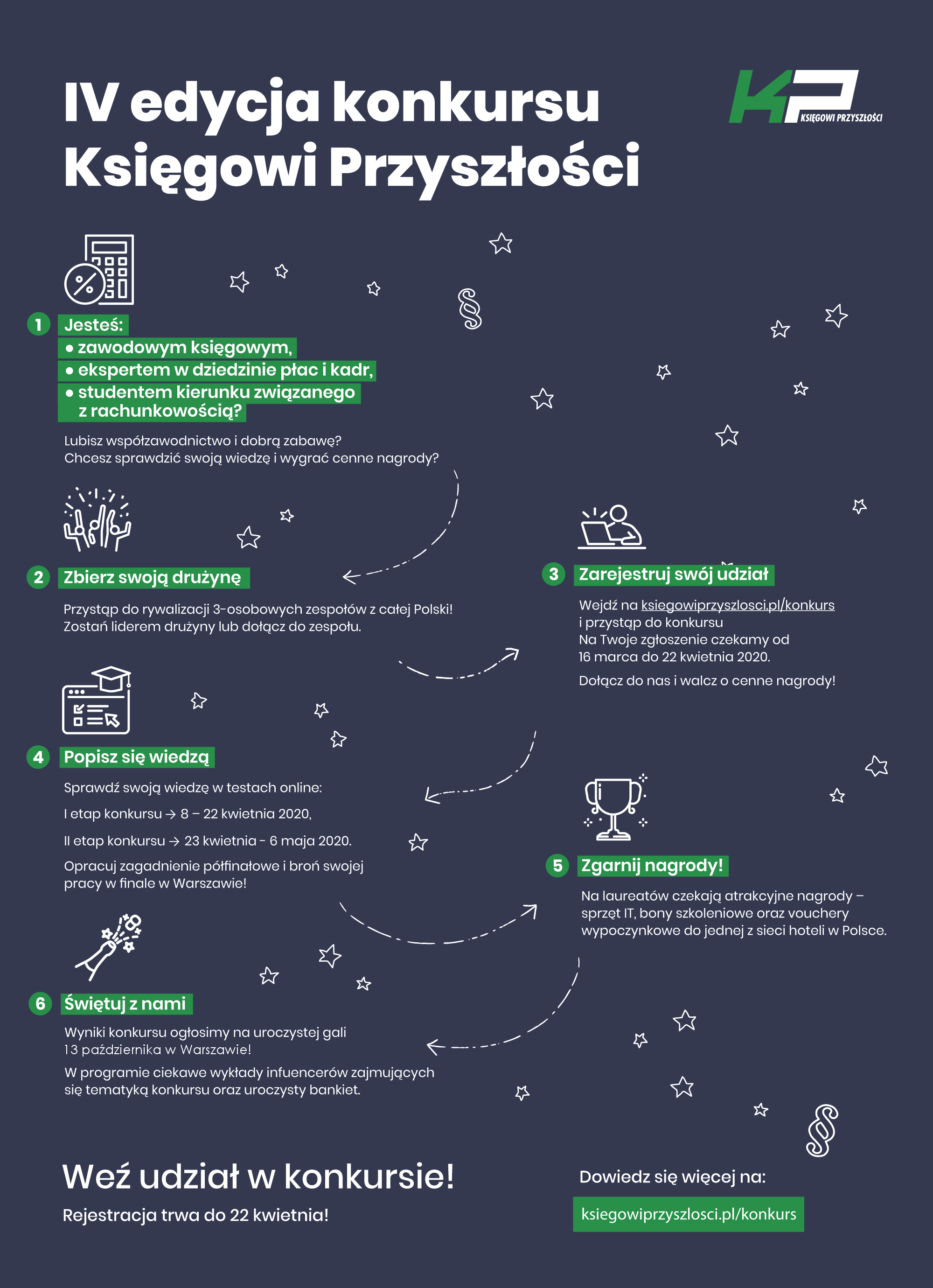 Księgowi Przyszłości INFOGRAFIKA PNG 2048x2048