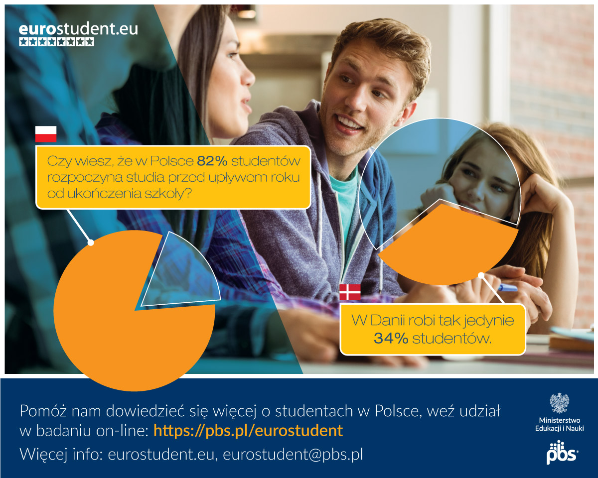 eurostudent badania 2