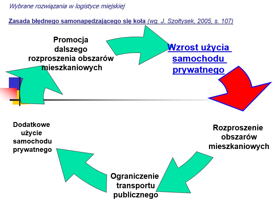 wykład dla uczniów „Wybrane rozwiązania w logistyce miejskiej”