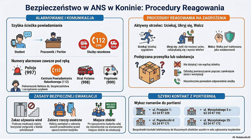 instrukcja postepowania w sytuacjach nadzwyczajnych infografika